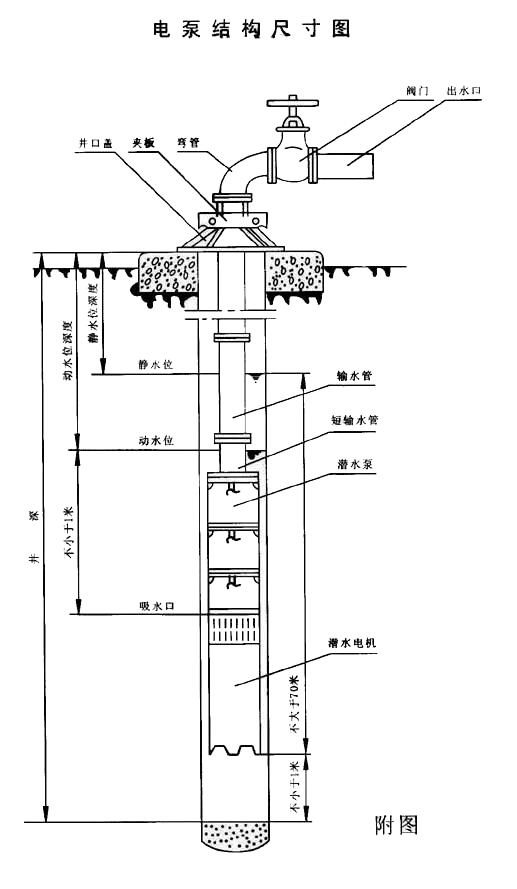 上海凱全泵業(yè) 上海凱全泵業(yè)